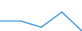 Mining and quarrying / Enterprises - number / From 1 to 9 persons employed / United Kingdom