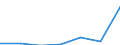 Mining and quarrying / Enterprises - number / From 1 to 19 persons employed / Spain