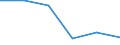 Mining and quarrying / Enterprises - number / From 1 to 19 persons employed / France