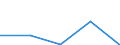 Mining and quarrying / Enterprises - number / From 1 to 19 persons employed / United Kingdom