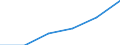 Mining and quarrying / Enterprises - number / From 10 to 19 persons employed / Estonia