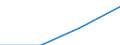 Handel; Instandhaltung und Reparatur von Kraftfahrzeugen und Gebrauchsgütern / Unternehmen - Anzahl / Insgesamt / Europäische Union - 27 Länder (2007-2013)