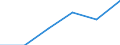 Wholesale and retail trade; repair of motor vehicles, motorcycles and personal and household goods / Enterprises - number / Total / Estonia