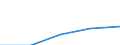 Wholesale and retail trade; repair of motor vehicles, motorcycles and personal and household goods / Enterprises - number / Total / France