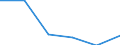 Wholesale and retail trade; repair of motor vehicles, motorcycles and personal and household goods / Enterprises - number / Total / Cyprus