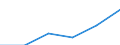 Handel; Instandhaltung und Reparatur von Kraftfahrzeugen und Gebrauchsgütern / Unternehmen - Anzahl / Insgesamt / Slowakei