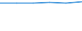 Wholesale and retail trade; repair of motor vehicles, motorcycles and personal and household goods / Enterprises - number / 1 person employed / Bulgaria