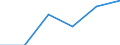 Wholesale and retail trade; repair of motor vehicles, motorcycles and personal and household goods / Enterprises - number / 1 person employed / Denmark