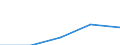 Wholesale and retail trade; repair of motor vehicles, motorcycles and personal and household goods / Enterprises - number / 1 person employed / France