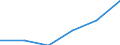 Wholesale and retail trade; repair of motor vehicles, motorcycles and personal and household goods / Enterprises - number / 1 person employed / Netherlands