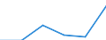 Wholesale and retail trade; repair of motor vehicles, motorcycles and personal and household goods / Enterprises - number / 1 person employed / Austria