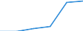 Wholesale and retail trade; repair of motor vehicles, motorcycles and personal and household goods / Enterprises - number / 1 person employed / Portugal