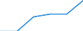 Wholesale and retail trade; repair of motor vehicles, motorcycles and personal and household goods / Enterprises - number / From 2 to 9 persons employed / Estonia