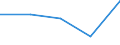 Wholesale and retail trade; repair of motor vehicles, motorcycles and personal and household goods / Enterprises - number / From 2 to 9 persons employed / Luxembourg