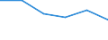 Wholesale and retail trade; repair of motor vehicles, motorcycles and personal and household goods / Enterprises - number / From 2 to 9 persons employed / Netherlands