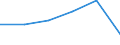 Wholesale and retail trade; repair of motor vehicles, motorcycles and personal and household goods / Enterprises - number / From 2 to 9 persons employed / Austria