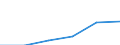 Wholesale and retail trade; repair of motor vehicles, motorcycles and personal and household goods / Enterprises - number / From 2 to 9 persons employed / Slovakia