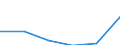 Wholesale and retail trade; repair of motor vehicles, motorcycles and personal and household goods / Enterprises - number / From 2 to 9 persons employed / Finland