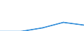 Wholesale and retail trade; repair of motor vehicles, motorcycles and personal and household goods / Enterprises - number / From 10 to 19 persons employed / Belgium