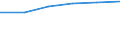 Wholesale and retail trade; repair of motor vehicles, motorcycles and personal and household goods / Enterprises - number / From 10 to 19 persons employed / Bulgaria