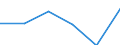 Wholesale and retail trade; repair of motor vehicles, motorcycles and personal and household goods / Enterprises - number / Total / Estonia