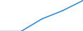 Wholesale and retail trade; repair of motor vehicles, motorcycles and personal and household goods / Enterprises - number / Total / Latvia