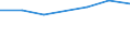 Handel; Instandhaltung und Reparatur von Kraftfahrzeugen und Gebrauchsgütern / Unternehmen - Anzahl / Insgesamt / Litauen