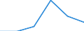 Wholesale and retail trade; repair of motor vehicles, motorcycles and personal and household goods / Enterprises - number / Total / Finland