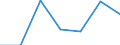 Wholesale and retail trade; repair of motor vehicles, motorcycles and personal and household goods / Enterprises - number / Total / Norway