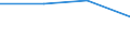 Wholesale and retail trade; repair of motor vehicles, motorcycles and personal and household goods / Enterprises - number / Total / United Kingdom