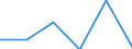 Wholesale and retail trade; repair of motor vehicles, motorcycles and personal and household goods / Enterprises - number / 1 person employed / Estonia