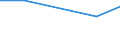 Wholesale and retail trade; repair of motor vehicles, motorcycles and personal and household goods / Enterprises - number / 1 person employed / Ireland