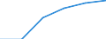 Wholesale and retail trade; repair of motor vehicles, motorcycles and personal and household goods / Enterprises - number / 1 person employed / Italy