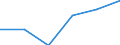 Wholesale and retail trade; repair of motor vehicles, motorcycles and personal and household goods / Enterprises - number / 1 person employed / Netherlands