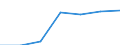 Wholesale and retail trade; repair of motor vehicles, motorcycles and personal and household goods / Enterprises - number / 1 person employed / Slovenia