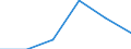 Wholesale and retail trade; repair of motor vehicles, motorcycles and personal and household goods / Enterprises - number / 1 person employed / Finland