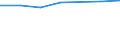 Wholesale and retail trade; repair of motor vehicles, motorcycles and personal and household goods / Enterprises - number / 1 person employed / Norway