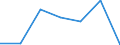 Wholesale and retail trade; repair of motor vehicles, motorcycles and personal and household goods / Enterprises - number / From 2 to 4 persons employed / Czechia