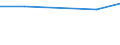 Wholesale and retail trade; repair of motor vehicles, motorcycles and personal and household goods / Enterprises - number / From 2 to 4 persons employed / Ireland