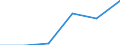 Wholesale and retail trade; repair of motor vehicles, motorcycles and personal and household goods / Enterprises - number / From 2 to 4 persons employed / France