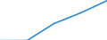 Wholesale and retail trade; repair of motor vehicles, motorcycles and personal and household goods / Enterprises - number / From 2 to 4 persons employed / Latvia