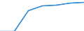 Wholesale and retail trade; repair of motor vehicles, motorcycles and personal and household goods / Enterprises - number / From 2 to 4 persons employed / Slovenia