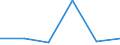 Wholesale and retail trade; repair of motor vehicles, motorcycles and personal and household goods / Enterprises - number / From 2 to 4 persons employed / Finland