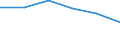 Wholesale and retail trade; repair of motor vehicles, motorcycles and personal and household goods / Enterprises - number / From 2 to 4 persons employed / Sweden