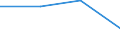 Wholesale and retail trade; repair of motor vehicles, motorcycles and personal and household goods / Enterprises - number / From 2 to 4 persons employed / United Kingdom