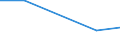 Wholesale and retail trade; repair of motor vehicles, motorcycles and personal and household goods / Enterprises - number / From 5 to 9 persons employed / Ireland