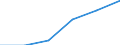 Wholesale and retail trade; repair of motor vehicles, motorcycles and personal and household goods / Enterprises - number / From 5 to 9 persons employed / France