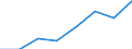 Wholesale and retail trade; repair of motor vehicles, motorcycles and personal and household goods / Enterprises - number / Total / Estonia