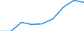 Wholesale and retail trade; repair of motor vehicles, motorcycles and personal and household goods / Enterprises - number / Total / Spain