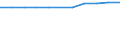 Wholesale and retail trade; repair of motor vehicles, motorcycles and personal and household goods / Enterprises - number / Total / France